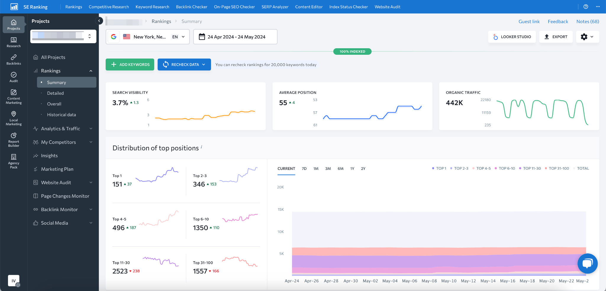 Analytics capabilities of SE Ranking