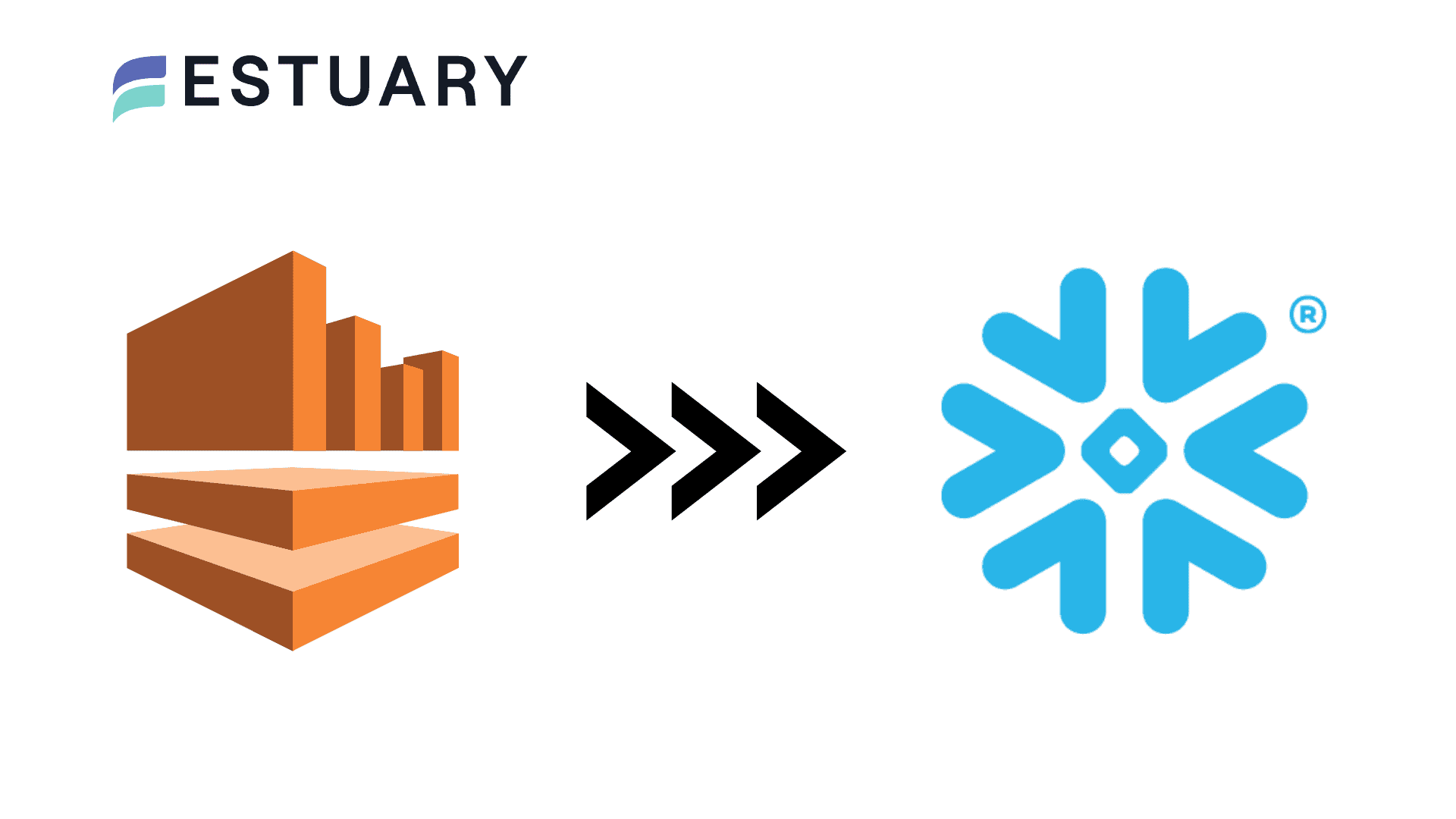 Stream Data from Kinesis to Snowflake