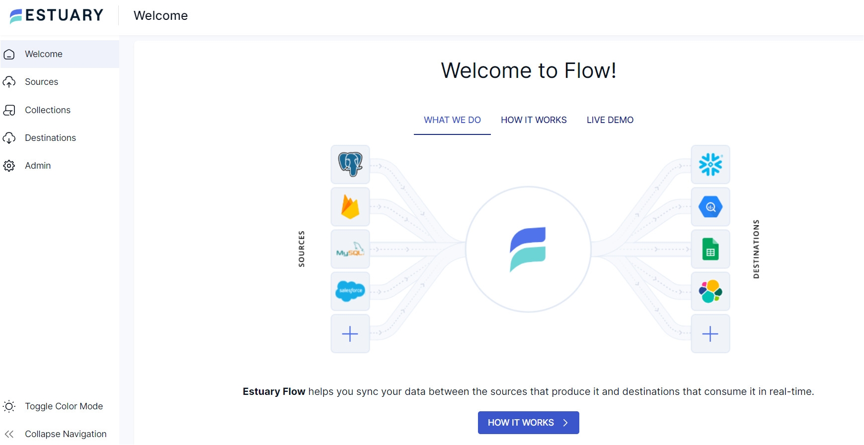 Salesforce to SQL Server - Estuary Flow dashboard