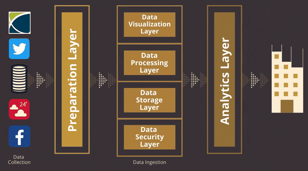 06 Data Streaming Architecture - Data Ingestion Layer