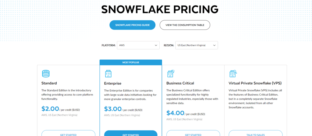 snowflake vs bigquery - snowflake pricing 