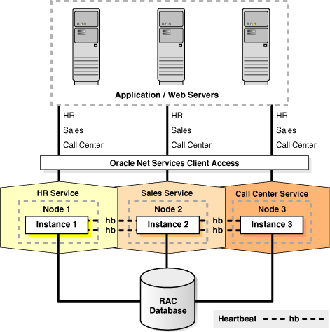 Oracle CDC - Oracle Real Application Clusters