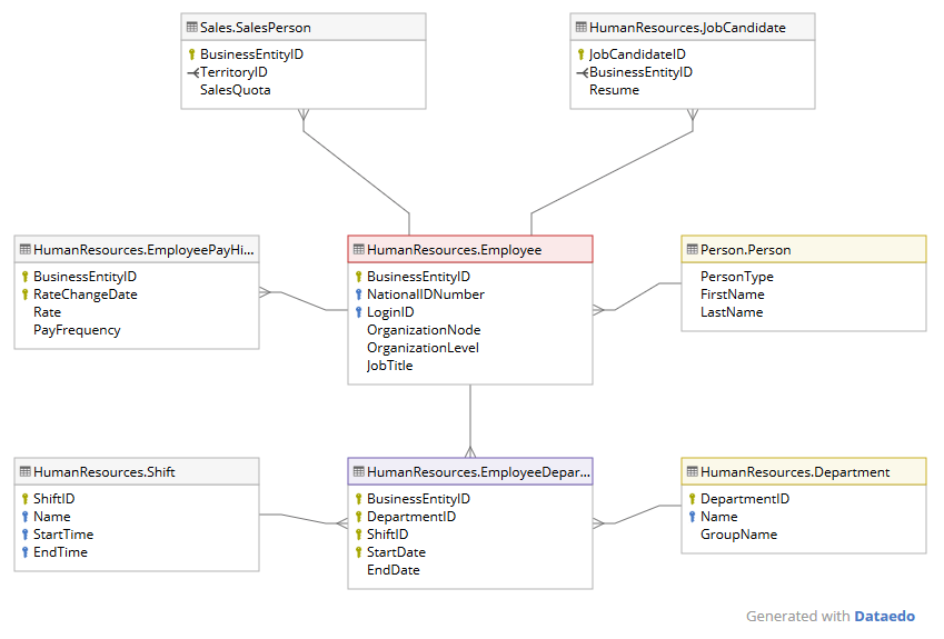 Database Schema - What Is A Database Schema