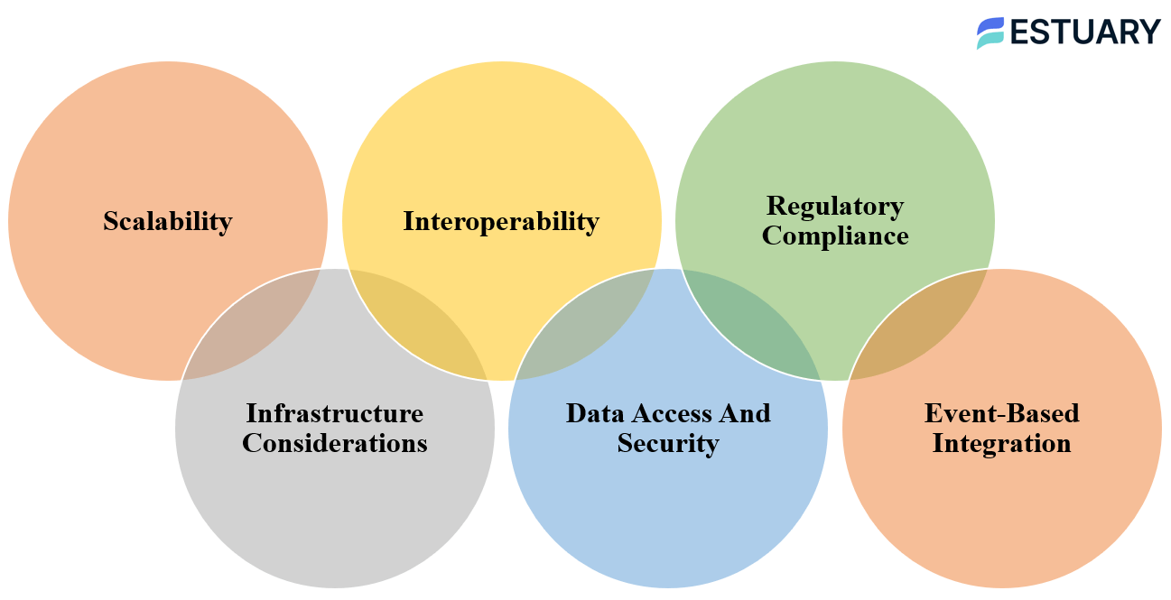 Data Integration Strategy - Requirements For Modern Data Integration