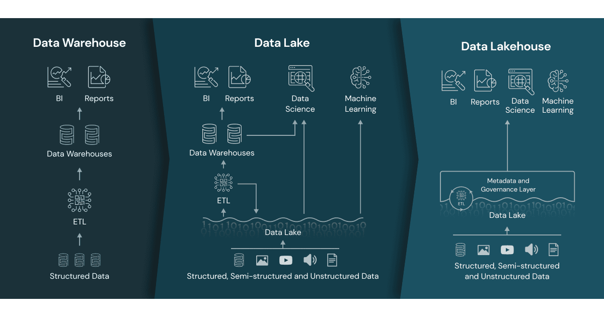 data mesh tools and companies - databricks