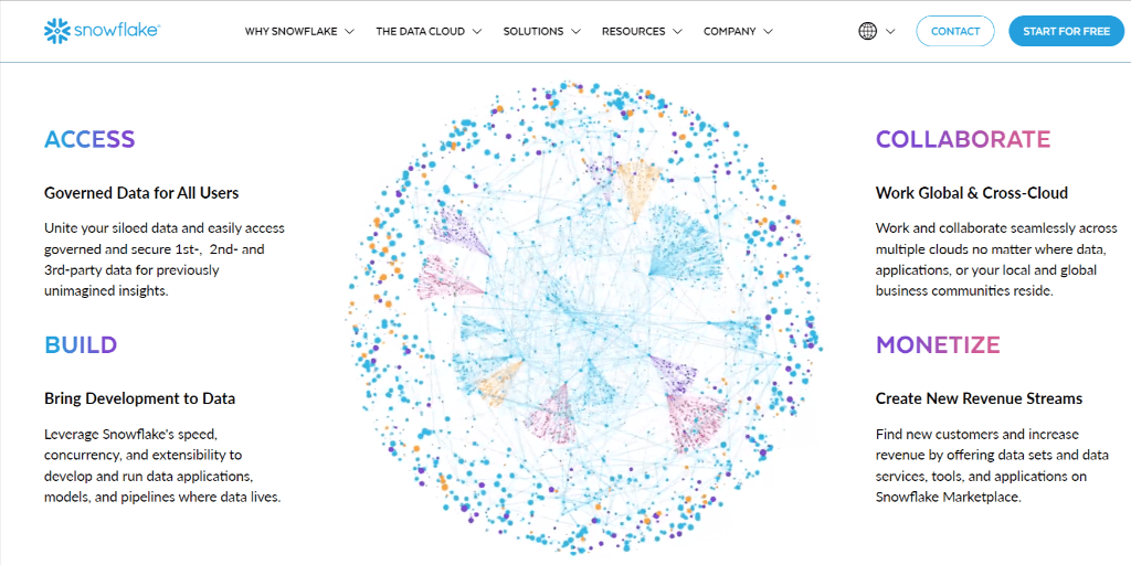 Dynamodb to Snowflake - Snowflake home page