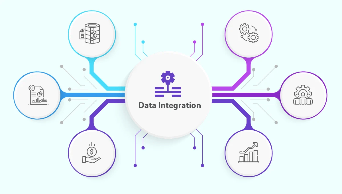 Data Integration Tools - What Is Data Integration