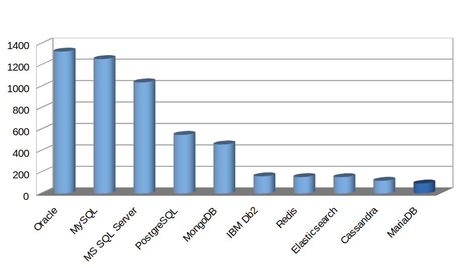 MySQL To Elasticsearch - MySQL Stats