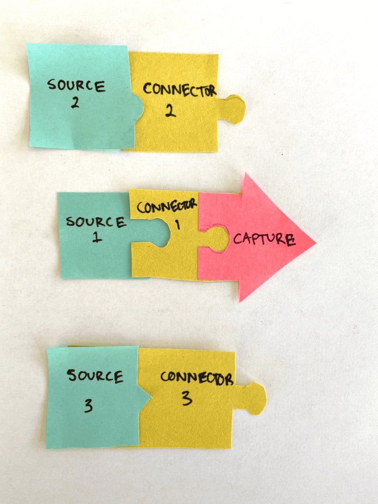 Image showing connectors as the missing puzzle pieces that bridge the gap between the unique source puzzle pieces and the capture