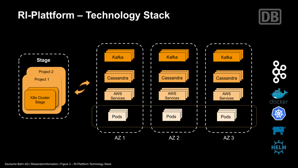 Event-Driven Architecture Examples - Deutsche Bahn