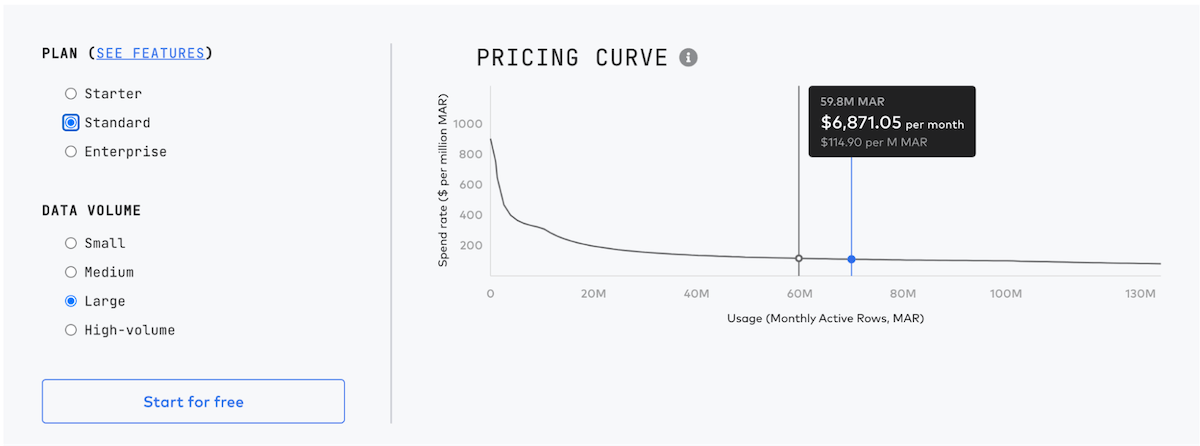 graduating-elt-fivetran-pricing-2