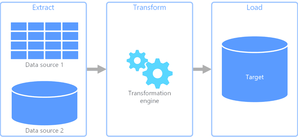 etl pipeline flow illustration