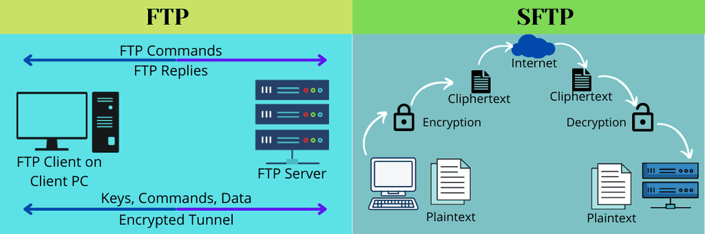 How to Connect SFTP/FTP to Redshift: 2 Easy Steps