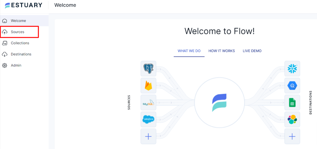 DynamoDB to Redshift - Sources