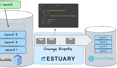 Architecture diagram of a Cloud SQL to Snowflake CDC data flow