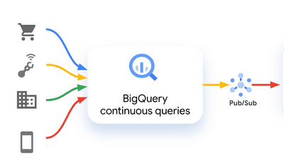 How to stream BigQuery changes in real-time into Estuary with continuous queries 