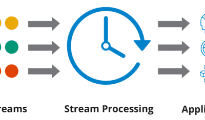 Streaming Data: In Data Science & Analytics + Use Cases