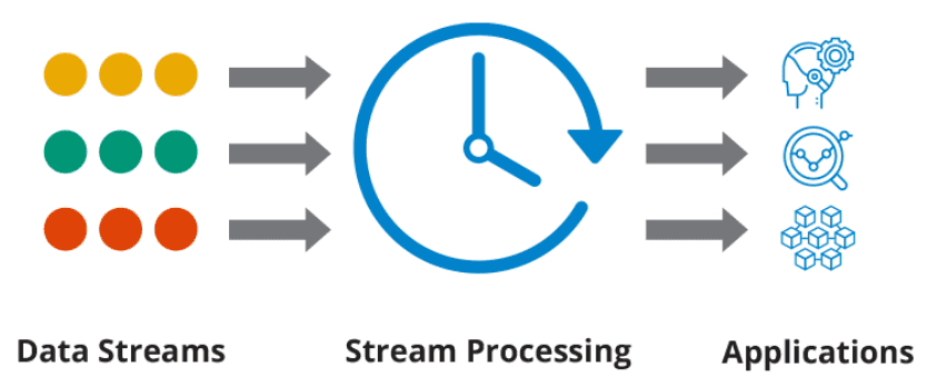 Streaming Data: In Data Science & Analytics + Use Cases