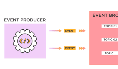 What Is Event-Driven Architecture? Comprehensive Guide 2024