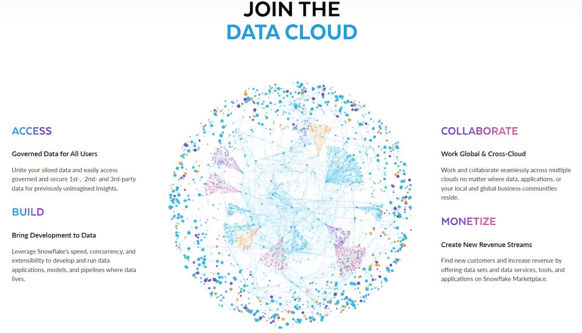 How to Load Data into Snowflake: 3 Best Real-Time Methods