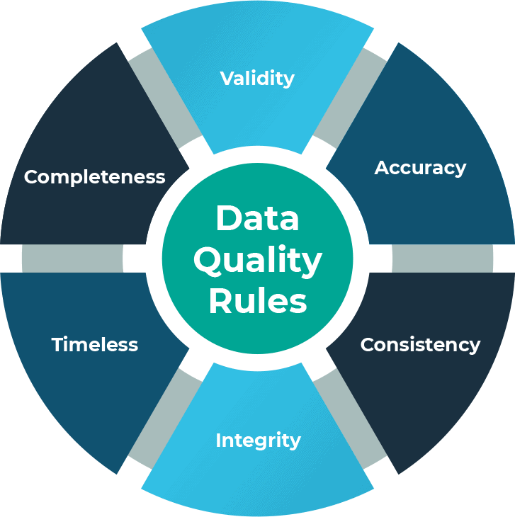 05 Data Integration Challenges - Data Quality Management.png