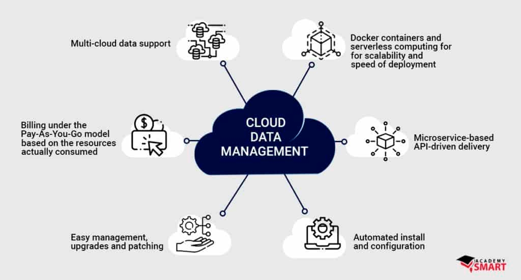 Cloud Data Management - What Is Cloud Data Management