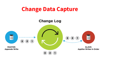 How To Use CDC To Optimize Your ETL Process + Examples