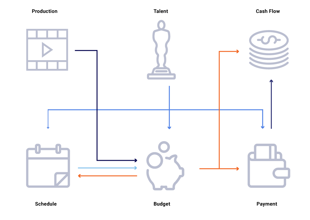 Event-Driven Architecture Examples - Netflix