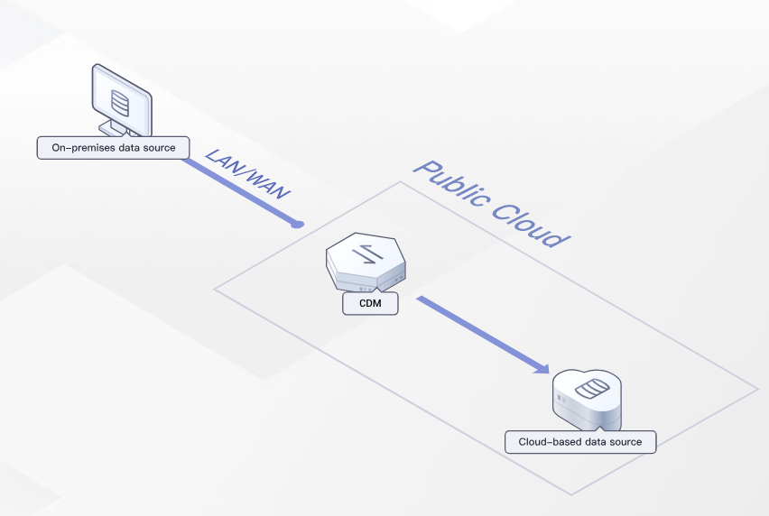 Data Migration In Cloud - What Is Cloud Data Migration