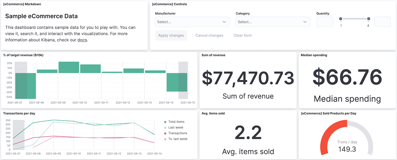 Kibana Visualization Dashboard